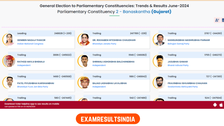 Gujarat Lok Sabha Election Result Live 