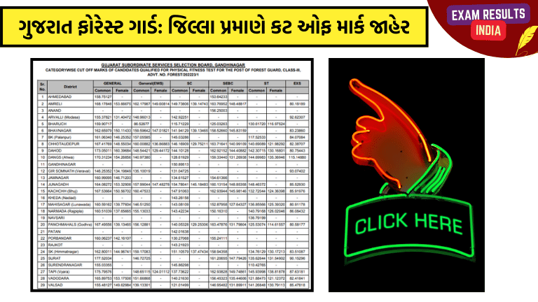 Gujarat Forest Result 2024