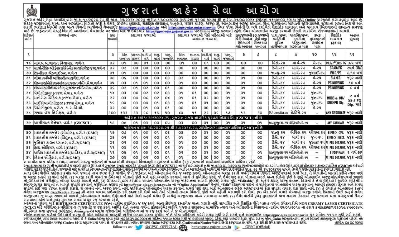 GPSC State Tax Inspector Recruitment